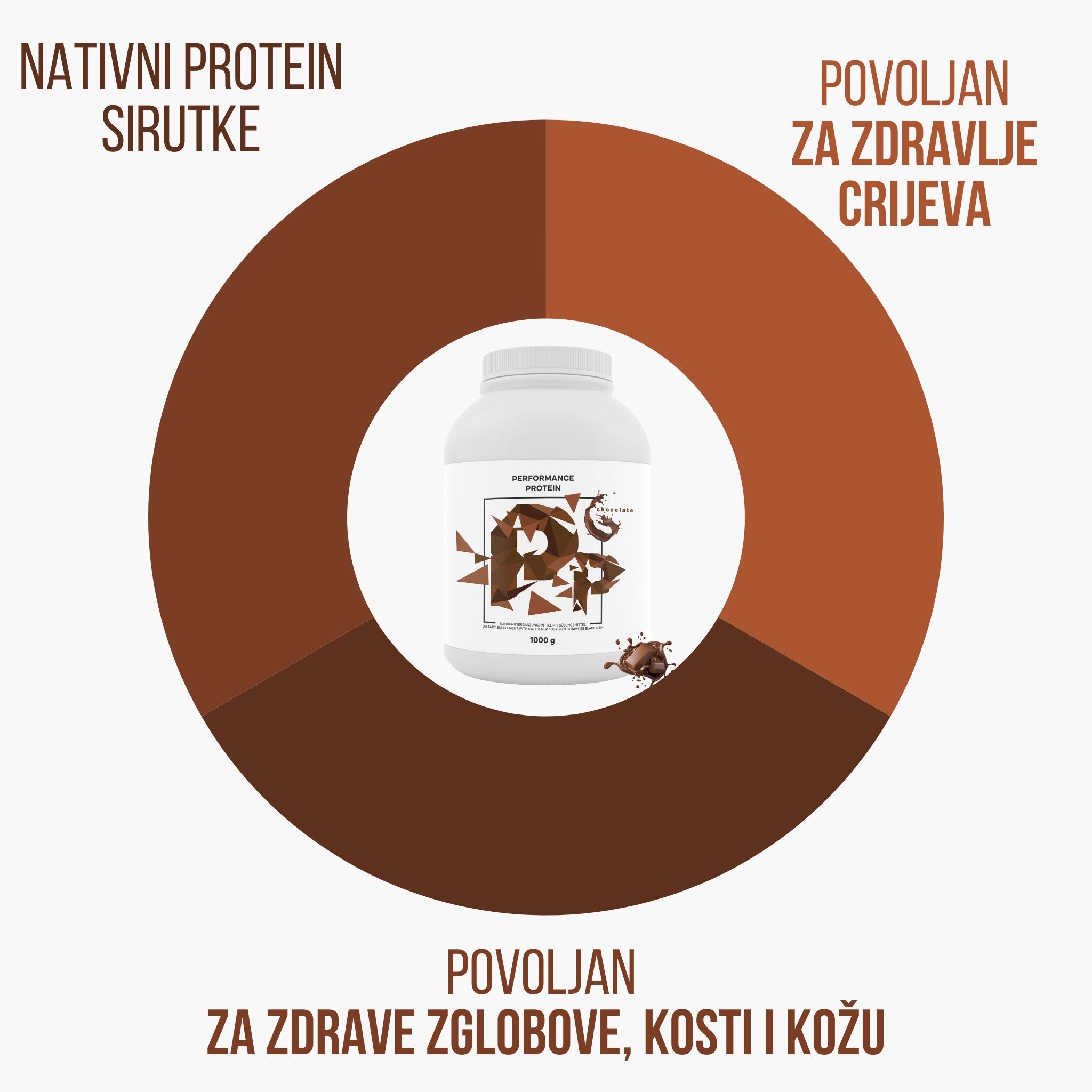 (Chorvatština) (Bulharština) (Polština)